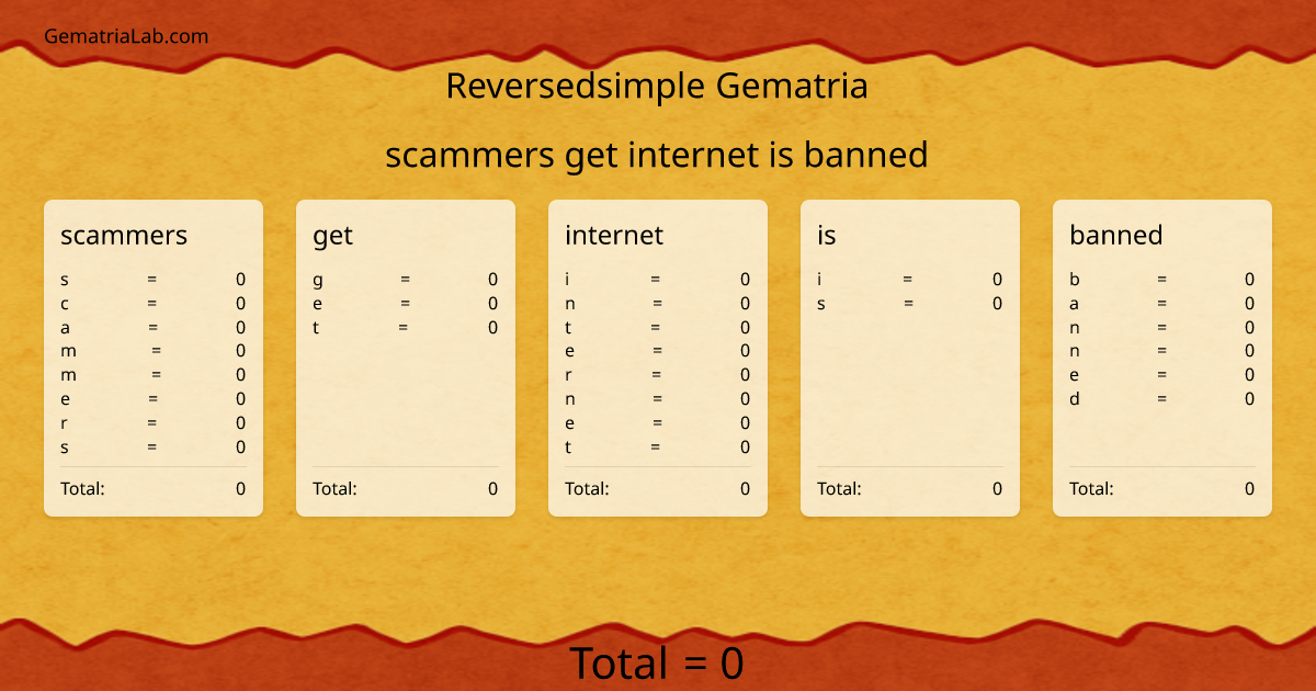 scammers get internet is banned in reversedsimple Gematria